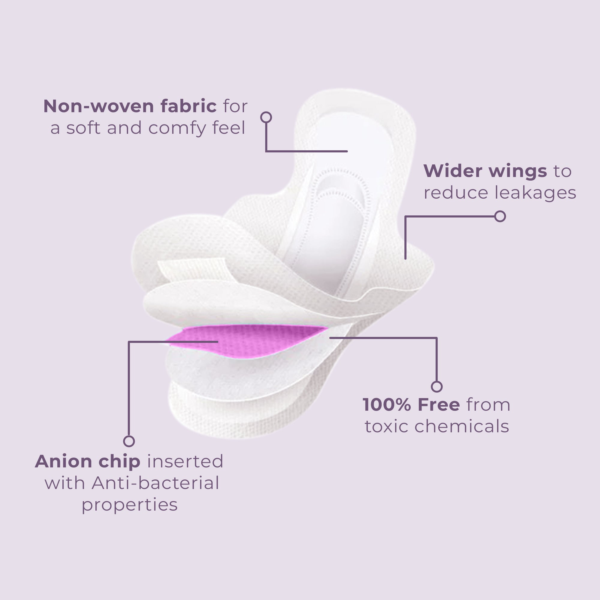 Libuna XL Anion Chip Pads